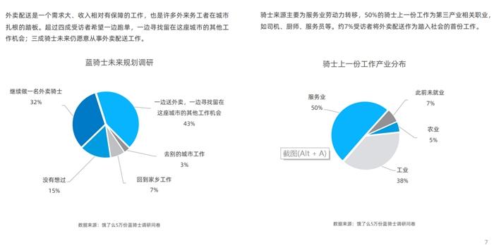 图片来源：饿了么发布的报告截图。