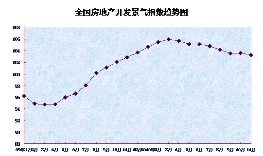 统计局数据图 统计局数据图